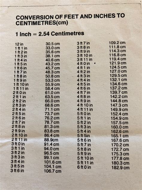 161cm in feet|Cm to Feet+Inches Converter (cm to ft)